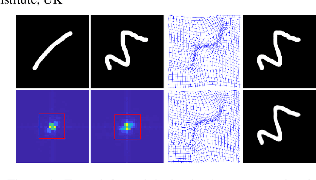 Figure 1 for Fourier-Net: Fast Image Registration with Band-limited Deformation