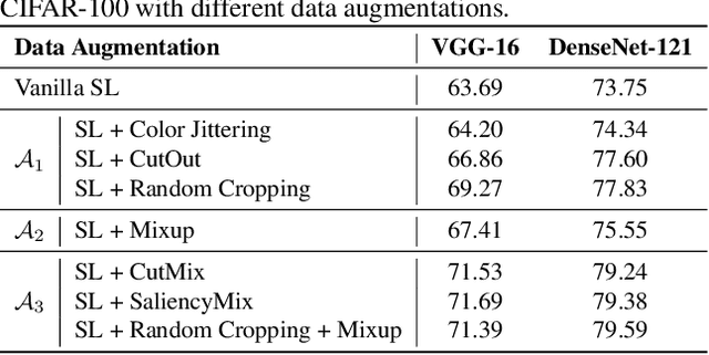Figure 2 for Towards Understanding Why Data Augmentation Improves Generalization