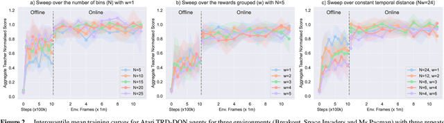 Figure 3 for Explaining an Agent's Future Beliefs through Temporally Decomposing Future Reward Estimators