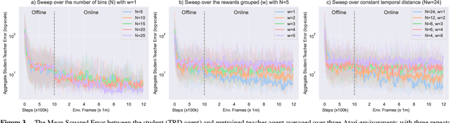 Figure 4 for Explaining an Agent's Future Beliefs through Temporally Decomposing Future Reward Estimators