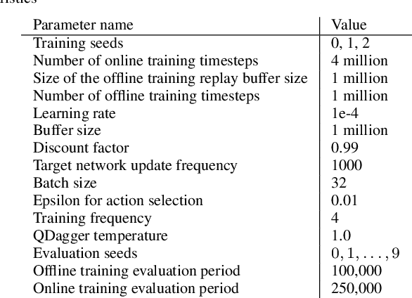 Figure 2 for Explaining an Agent's Future Beliefs through Temporally Decomposing Future Reward Estimators