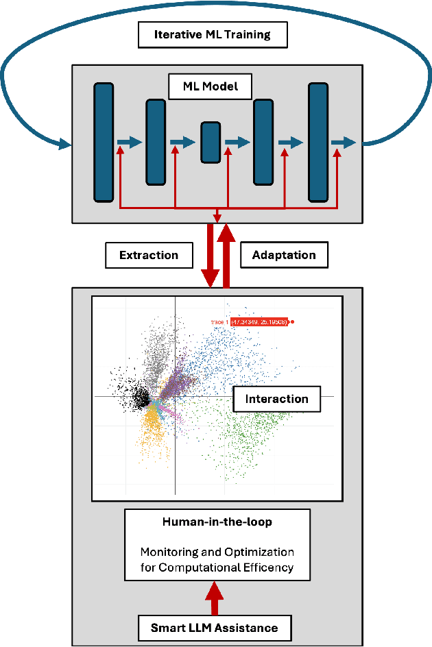Figure 1 for Leveraging Hybrid Intelligence Towards Sustainable and Energy-Efficient Machine Learning