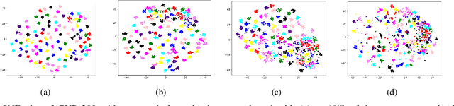 Figure 3 for Prototypical quadruplet for few-shot class incremental learning