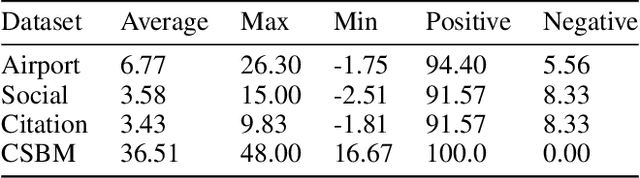Figure 2 for Pave Your Own Path: Graph Gradual Domain Adaptation on Fused Gromov-Wasserstein Geodesics