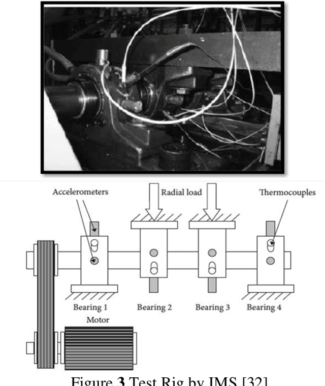 Figure 4 for A Fault Prognostic System for the Turbine Guide Bearings of a Hydropower Plant Using Long-Short Term Memory (LSTM)