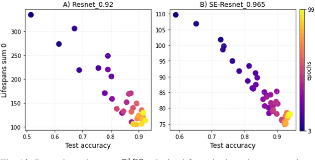 Figure 2 for Deep neural networks architectures from the perspective of manifold learning