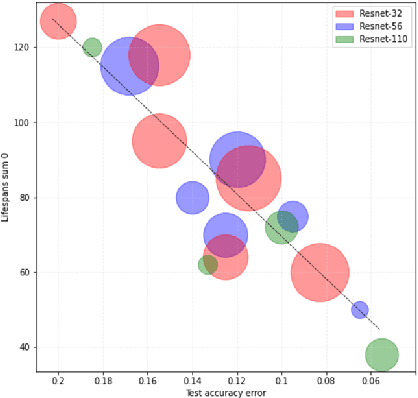 Figure 3 for Deep neural networks architectures from the perspective of manifold learning