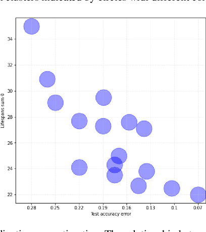 Figure 4 for Deep neural networks architectures from the perspective of manifold learning