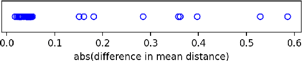 Figure 4 for Efficient Estimation of Shortest-Path Distance Distributions to Samples in Graphs