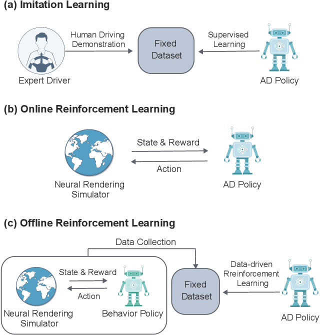 Figure 1 for Offline Reinforcement Learning for End-to-End Autonomous Driving