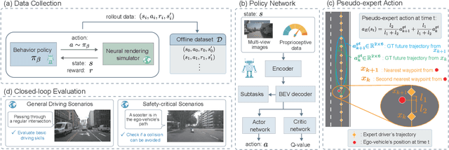 Figure 3 for Offline Reinforcement Learning for End-to-End Autonomous Driving