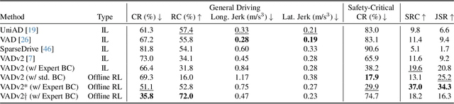 Figure 2 for Offline Reinforcement Learning for End-to-End Autonomous Driving