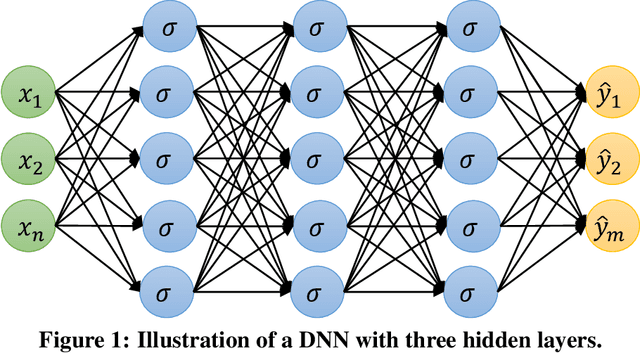 Figure 2 for Reduced Order Modeling of a MOOSE-based Advanced Manufacturing Model with Operator Learning