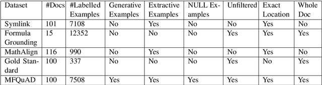Figure 2 for What Makes a Good Dataset for Symbol Description Reading?