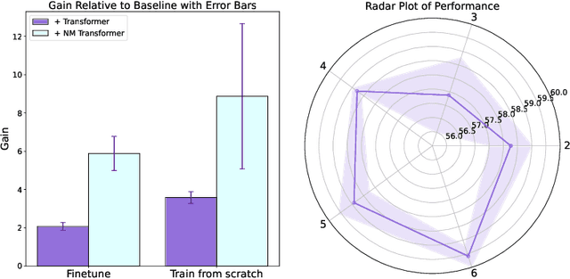 Figure 3 for Boosting Protein Language Models with Negative Sample Mining