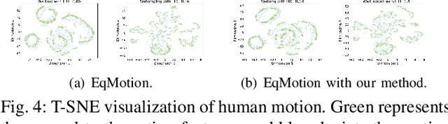 Figure 4 for Temporal Dynamics Decoupling with Inverse Processing for Enhancing Human Motion Prediction