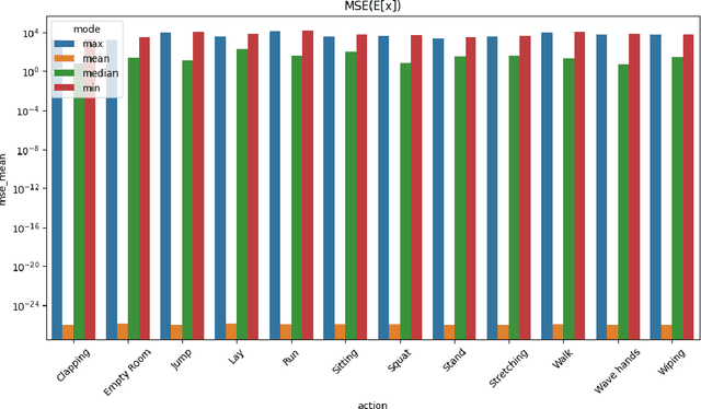 Figure 4 for Approaches to human activity recognition via passive radar