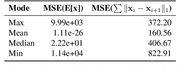 Figure 3 for Approaches to human activity recognition via passive radar