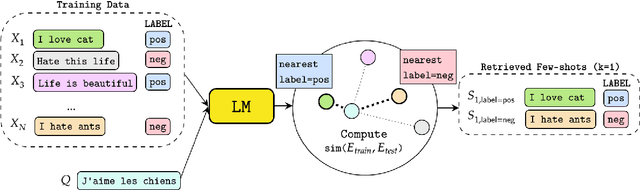 Figure 1 for Multilingual Few-Shot Learning via Language Model Retrieval