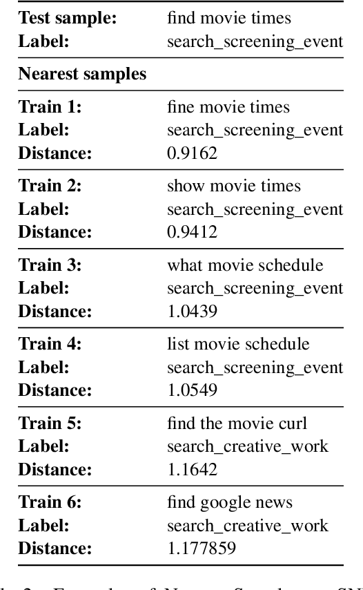 Figure 4 for Multilingual Few-Shot Learning via Language Model Retrieval