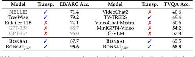 Figure 2 for Bonsai: Interpretable Tree-Adaptive Grounded Reasoning