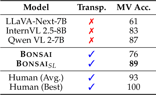 Figure 4 for Bonsai: Interpretable Tree-Adaptive Grounded Reasoning