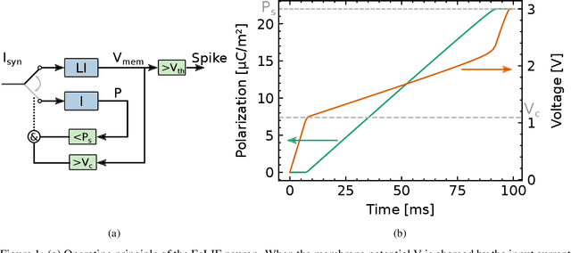 Figure 1 for Bruno: Backpropagation Running Undersampled for Novel device Optimization