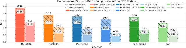 Figure 2 for LLM-OptiRA: LLM-Driven Optimization of Resource Allocation for Non-Convex Problems in Wireless Communications