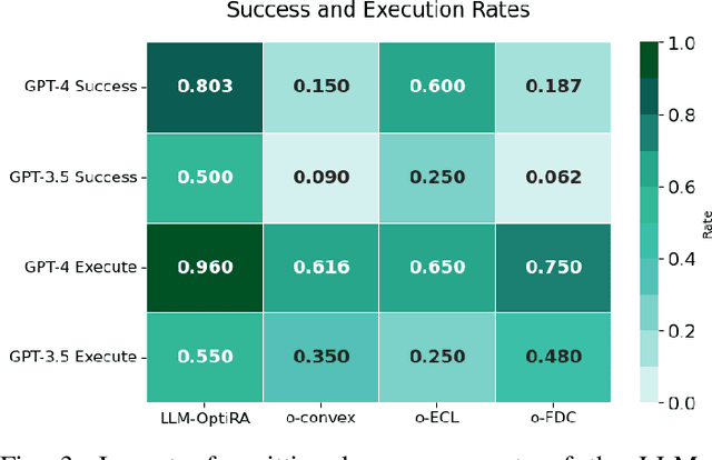 Figure 3 for LLM-OptiRA: LLM-Driven Optimization of Resource Allocation for Non-Convex Problems in Wireless Communications
