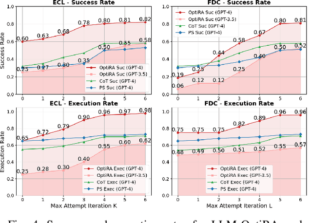 Figure 4 for LLM-OptiRA: LLM-Driven Optimization of Resource Allocation for Non-Convex Problems in Wireless Communications