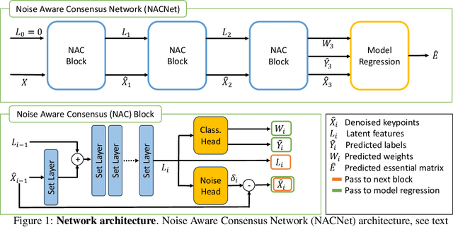 Figure 1 for Consensus Learning with Deep Sets for Essential Matrix Estimation