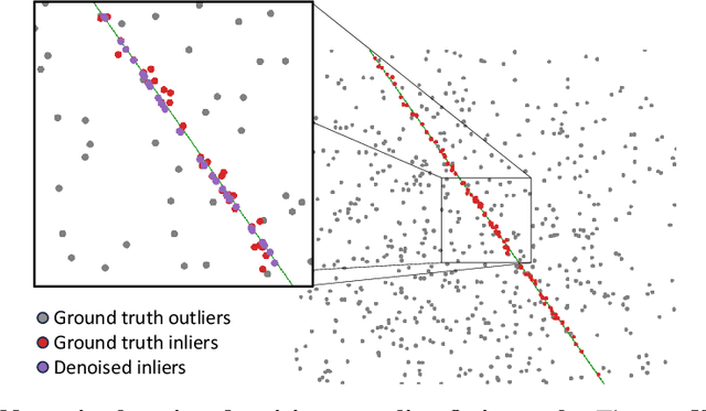 Figure 3 for Consensus Learning with Deep Sets for Essential Matrix Estimation