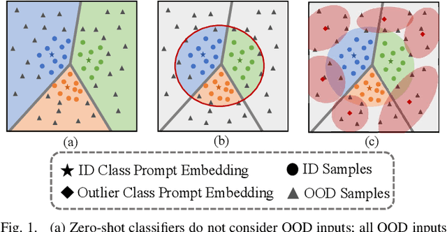 Figure 1 for Zero-Shot Out-of-Distribution Detection with Outlier Label Exposure