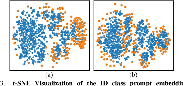 Figure 3 for Zero-Shot Out-of-Distribution Detection with Outlier Label Exposure