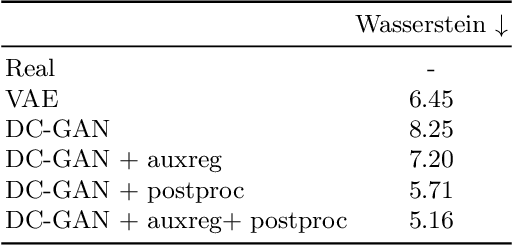 Figure 4 for Machine Learning methods for simulating particle response in the Zero Degree Calorimeter at the ALICE experiment, CERN
