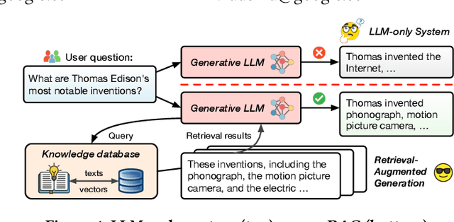 Figure 1 for RAGO: Systematic Performance Optimization for Retrieval-Augmented Generation Serving