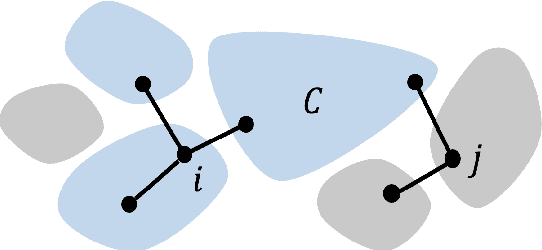 Figure 4 for Faster Rates for Switchback Experiments