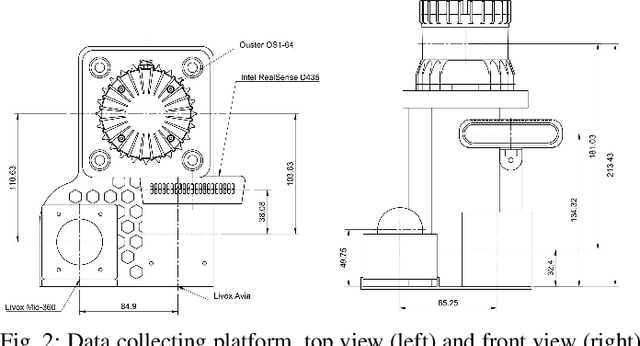 Figure 2 for Towards Robust UAV Tracking in GNSS-Denied Environments: A Multi-LiDAR Multi-UAV Dataset
