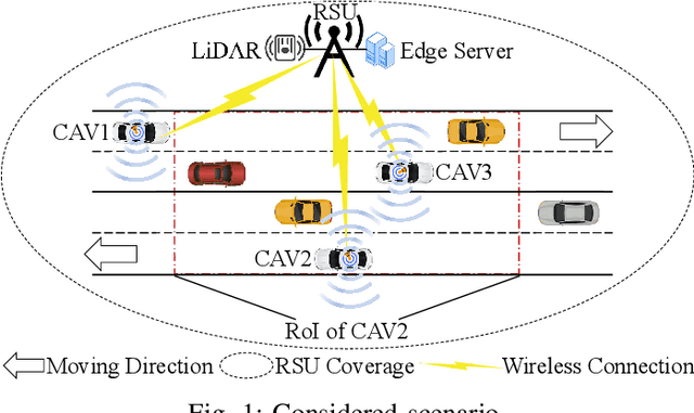 Figure 1 for Edge-Assisted Accelerated Cooperative Sensing for CAVs: Task Placement and Resource Allocation