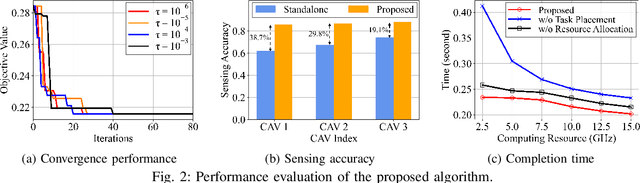 Figure 2 for Edge-Assisted Accelerated Cooperative Sensing for CAVs: Task Placement and Resource Allocation