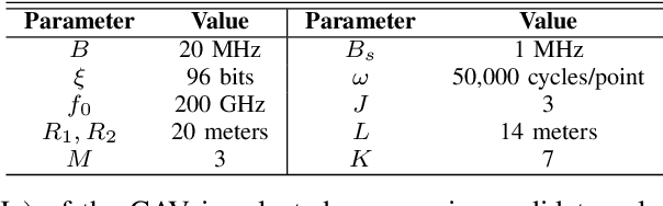 Figure 3 for Edge-Assisted Accelerated Cooperative Sensing for CAVs: Task Placement and Resource Allocation