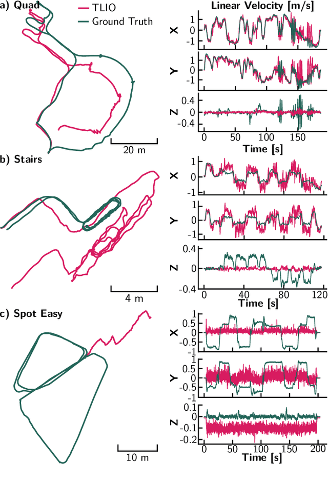 Figure 4 for Deep IMU Bias Inference for Robust Visual-Inertial Odometry with Factor Graphs