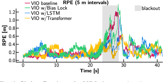 Figure 2 for Deep IMU Bias Inference for Robust Visual-Inertial Odometry with Factor Graphs