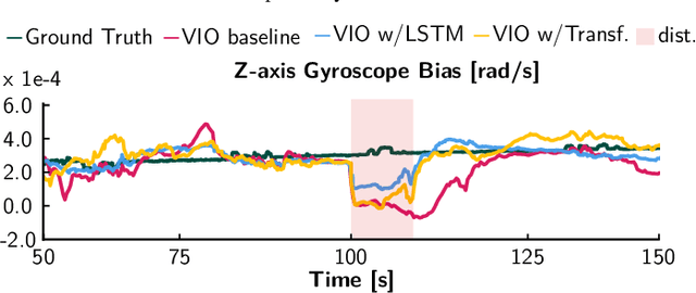 Figure 3 for Deep IMU Bias Inference for Robust Visual-Inertial Odometry with Factor Graphs