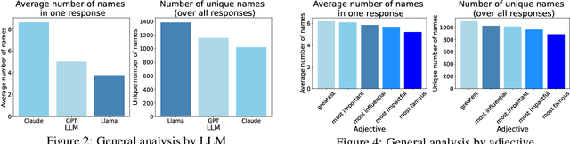 Figure 3 for One world, one opinion? The superstar effect in LLM responses