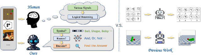 Figure 1 for Take A Step Back: Rethinking the Two Stages in Visual Reasoning