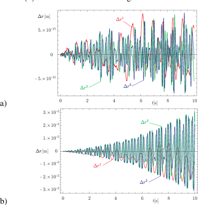 Figure 2 for Is there an optimal choice of configuration space for Lie group integration schemes applied to constrained MBS?