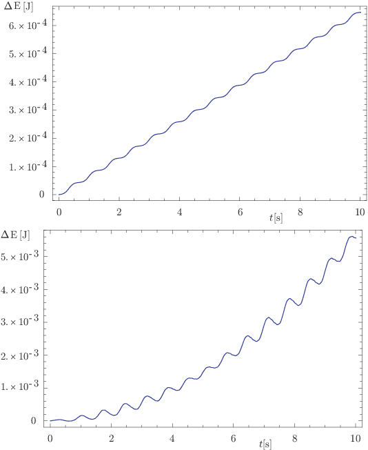 Figure 3 for Is there an optimal choice of configuration space for Lie group integration schemes applied to constrained MBS?