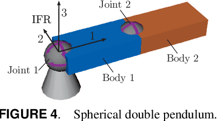 Figure 4 for Is there an optimal choice of configuration space for Lie group integration schemes applied to constrained MBS?
