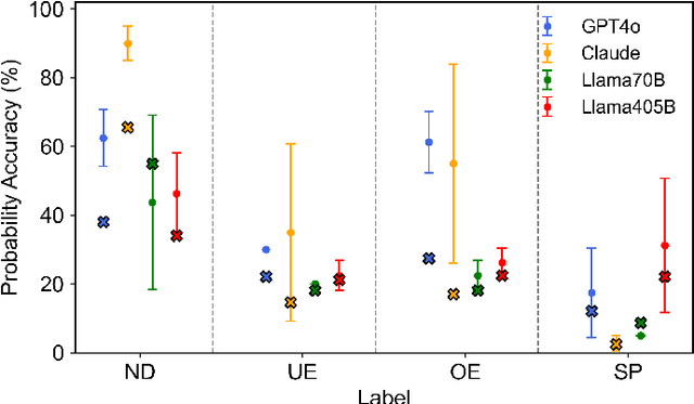 Figure 3 for FDM-Bench: A Comprehensive Benchmark for Evaluating Large Language Models in Additive Manufacturing Tasks